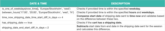 DATE screen shot