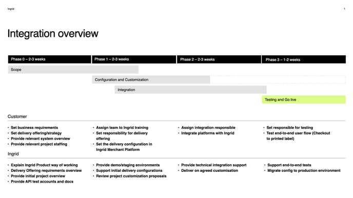 intergation.overview.001